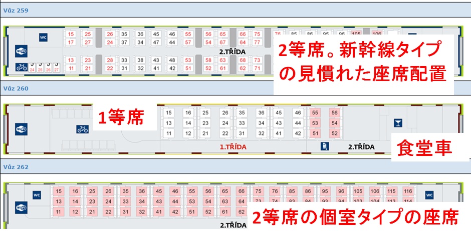 チェコ鉄道予約画面